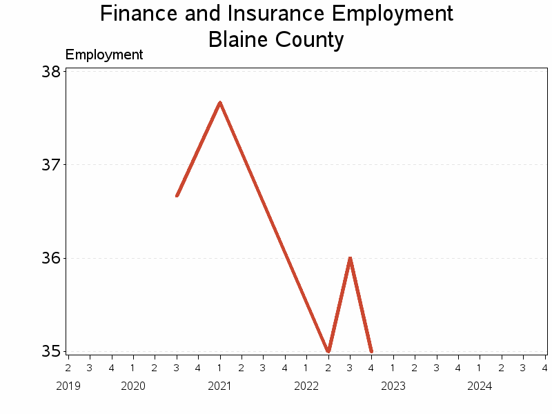 Plot of L52 by date