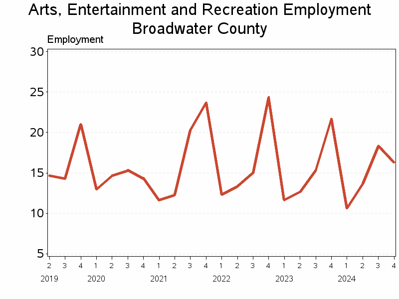 Plot of L71 by date