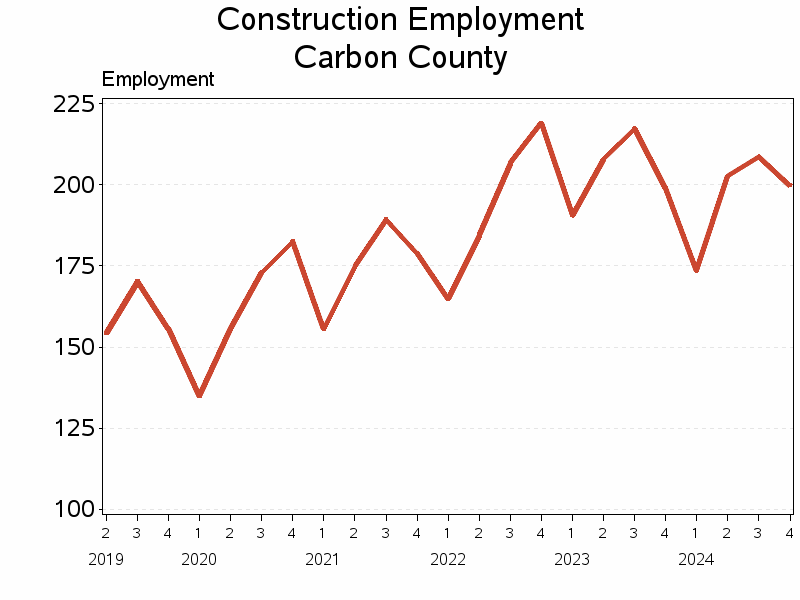 Plot of L23 by date