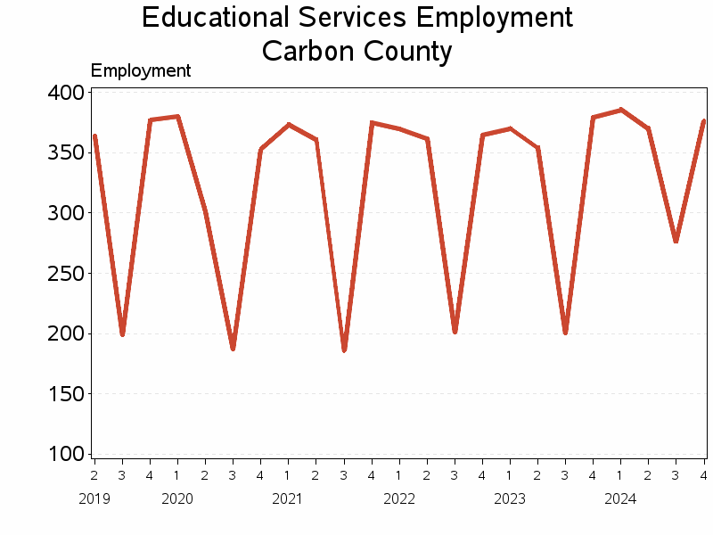 Plot of L61 by date