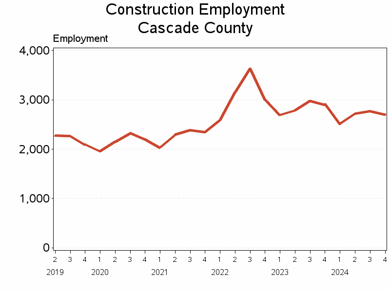 Plot of L23 by date