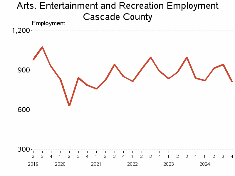 Plot of L71 by date