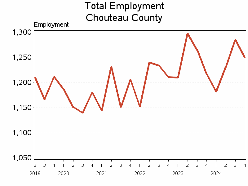 Plot of L10 by date