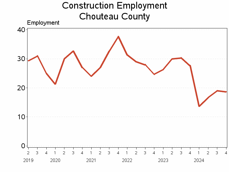 Plot of L23 by date