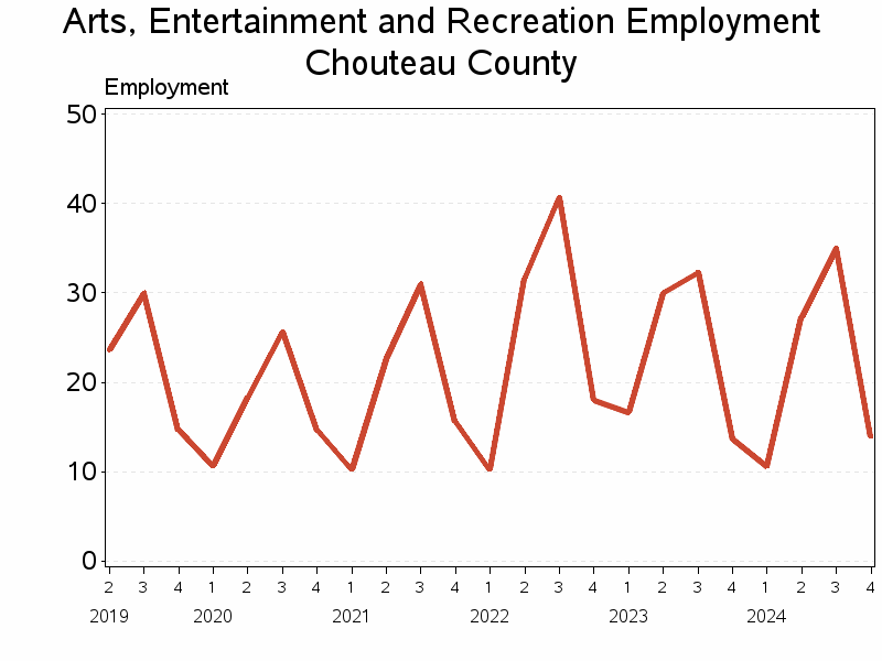 Plot of L71 by date