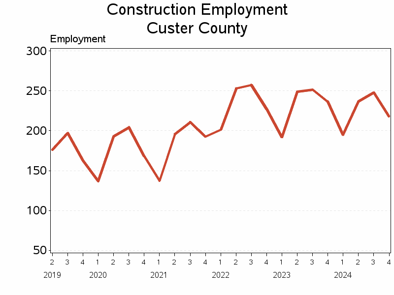 Plot of L23 by date