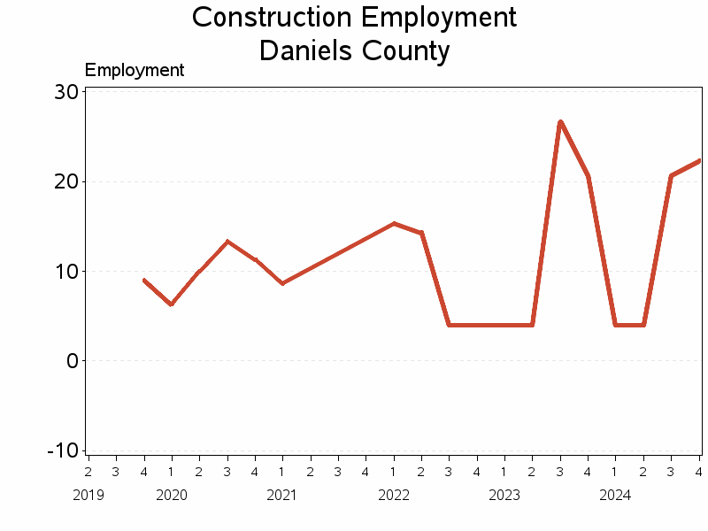 Plot of L23 by date