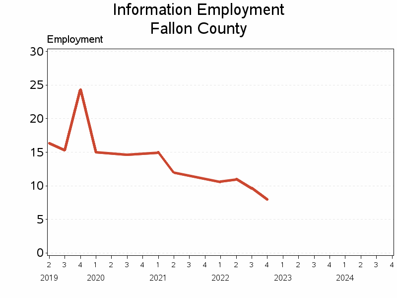 Plot of L51 by date