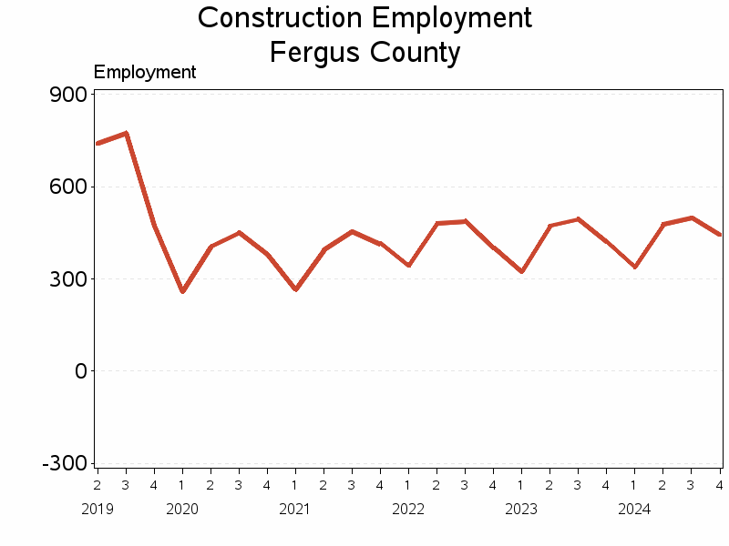 Plot of L23 by date