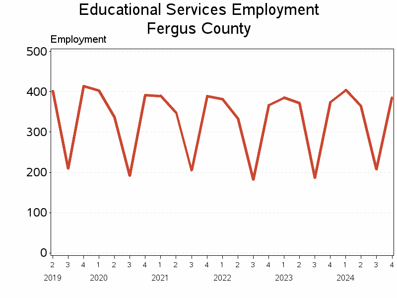 Plot of L61 by date