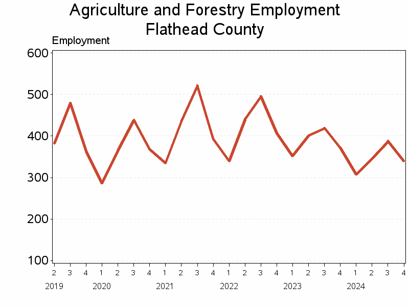 Plot of L11 by date