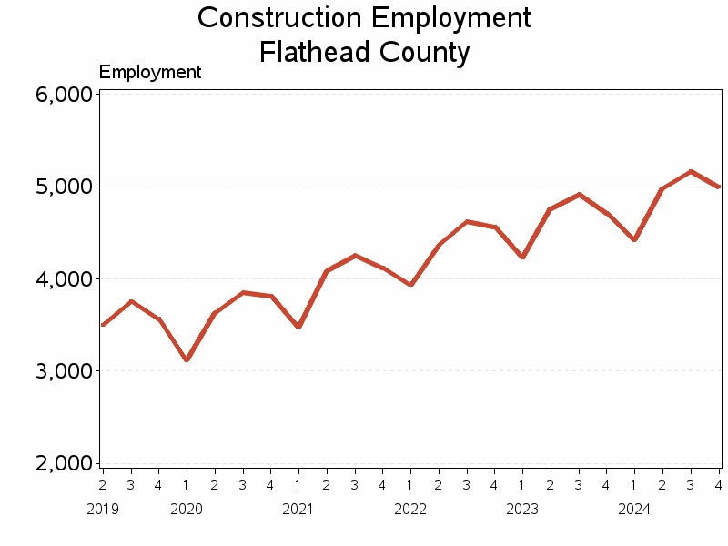 Plot of L23 by date