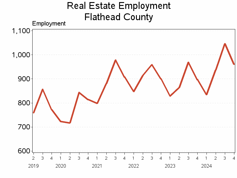 Plot of L53 by date