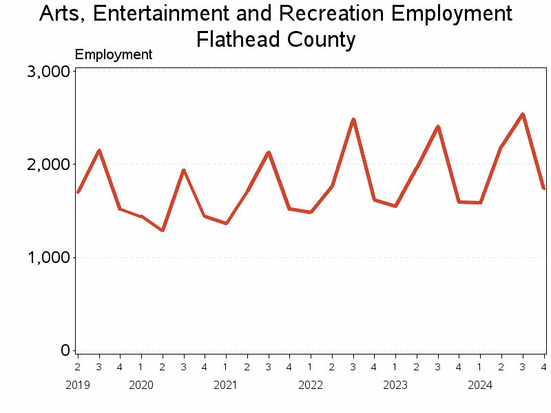 Plot of L71 by date