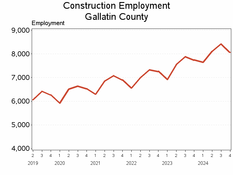 Plot of L23 by date