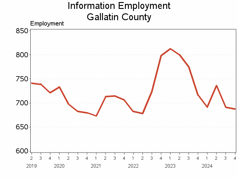 Plot of L51 by date