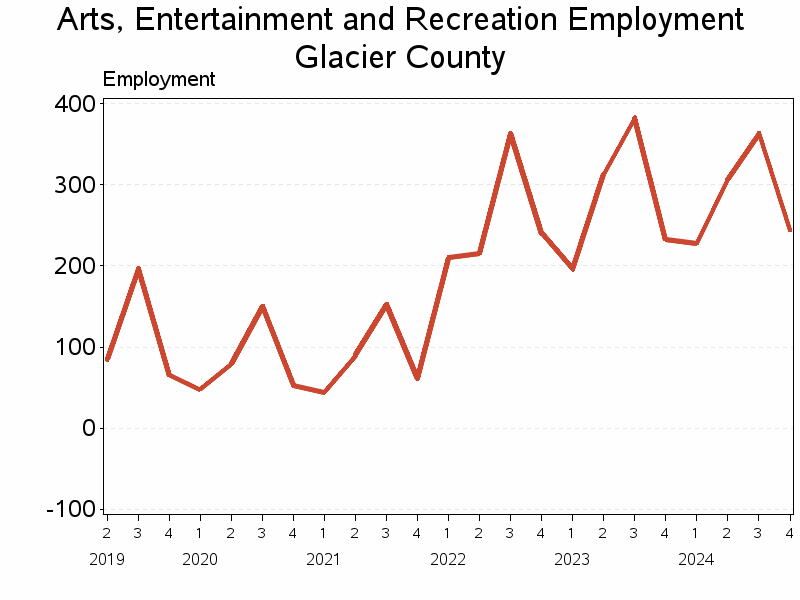 Plot of L71 by date