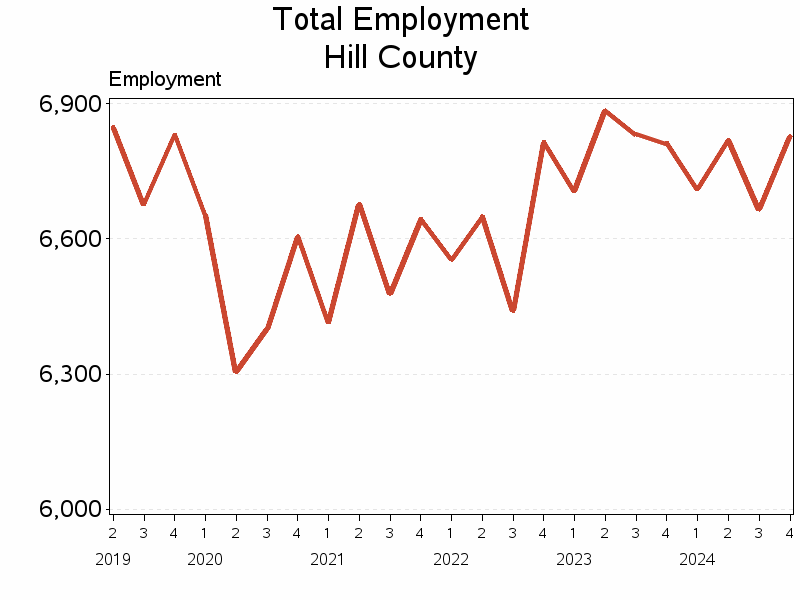 Plot of L10 by date