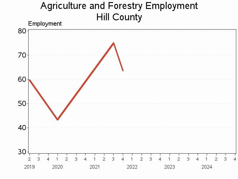 Plot of L11 by date