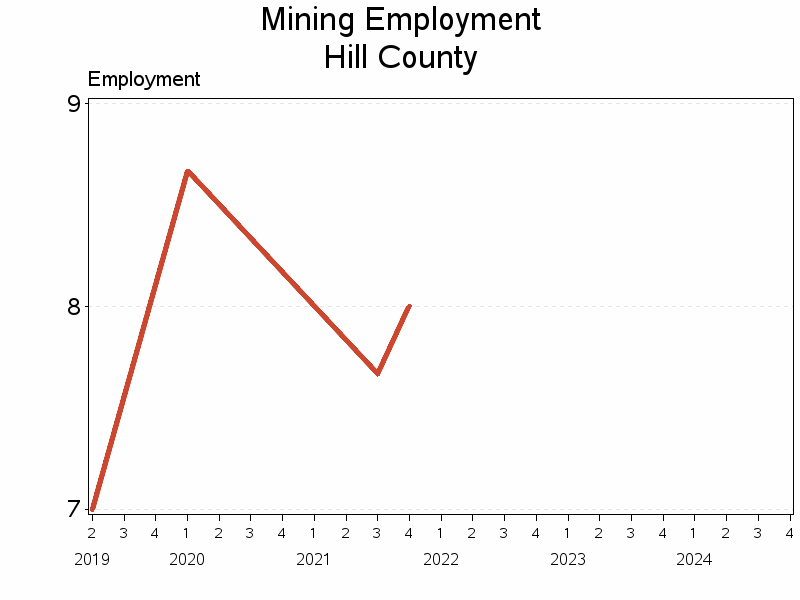 Plot of L21 by date