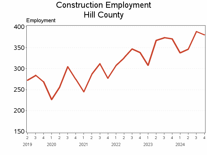 Plot of L23 by date