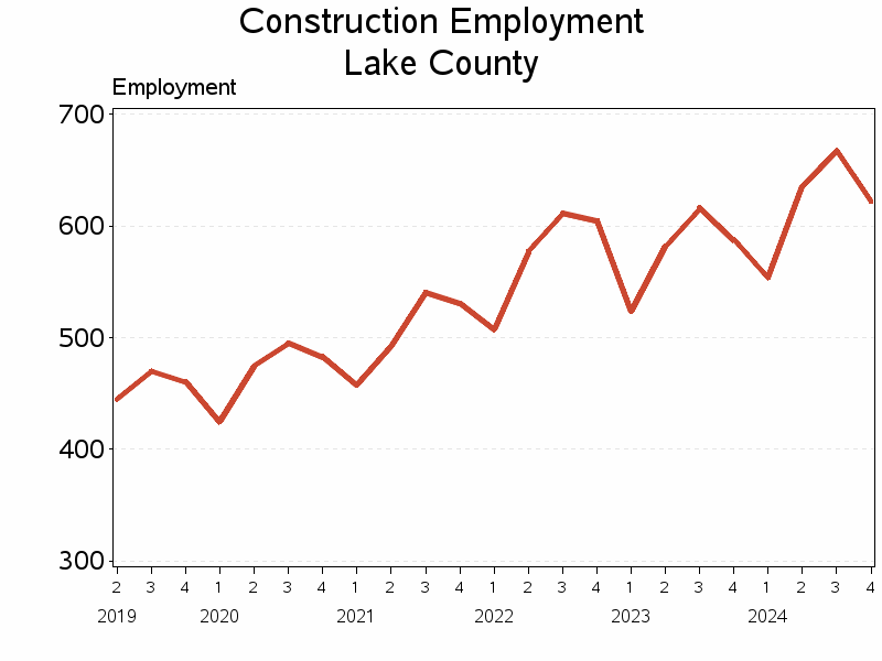 Plot of L23 by date