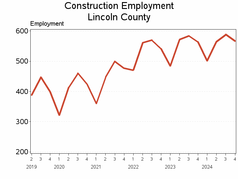 Plot of L23 by date