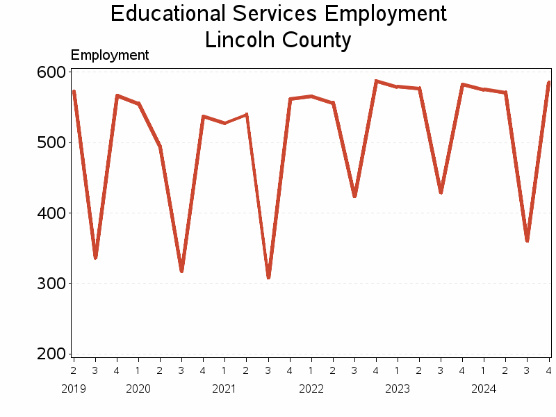 Plot of L61 by date