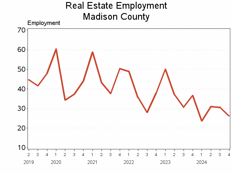 Plot of L53 by date