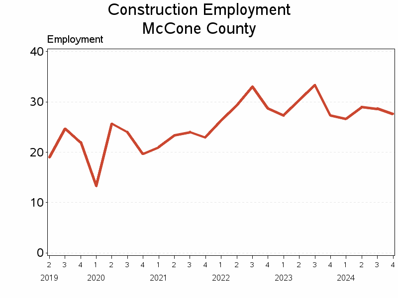 Plot of L23 by date