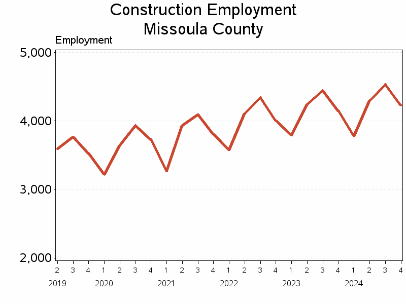 Plot of L23 by date