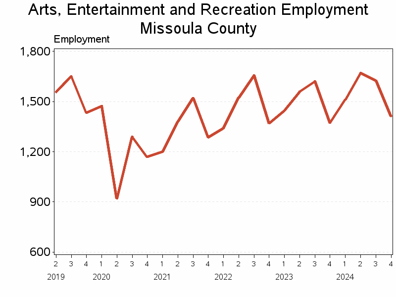 Plot of L71 by date