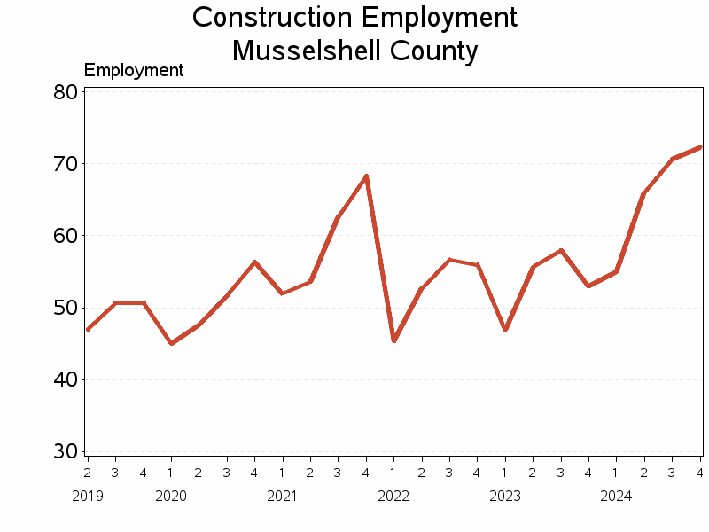 Plot of L23 by date