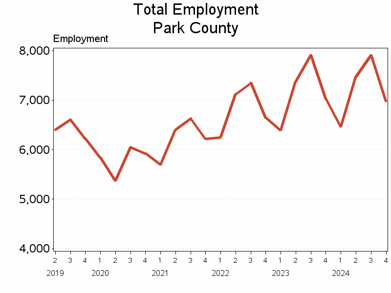 Plot of L10 by date