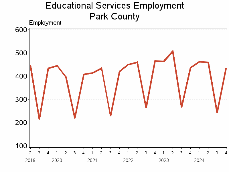 Plot of L61 by date