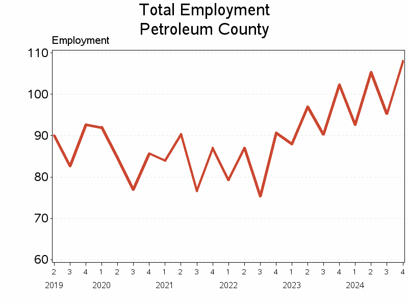 Plot of L10 by date