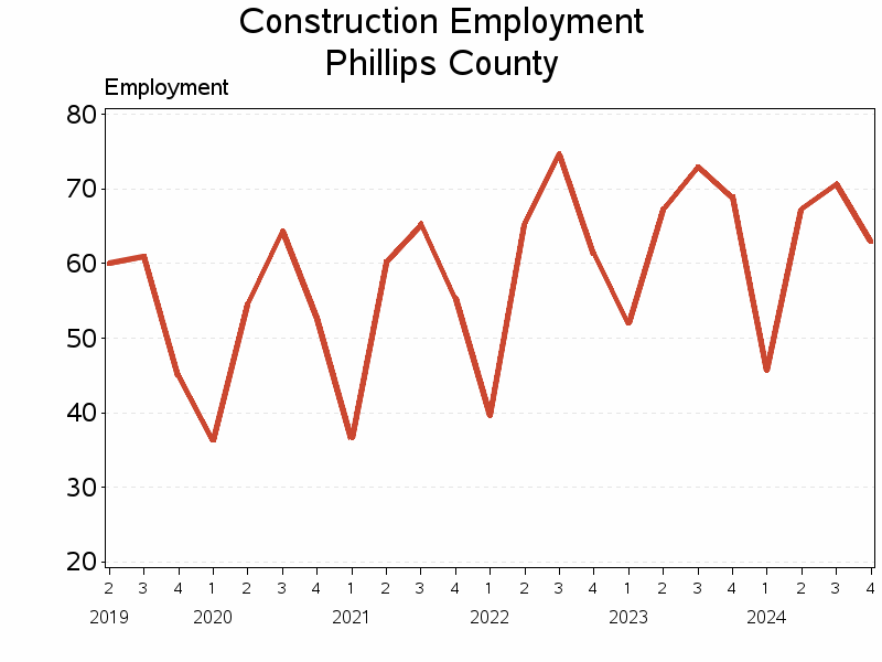 Plot of L23 by date