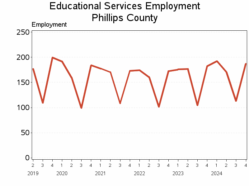 Plot of L61 by date