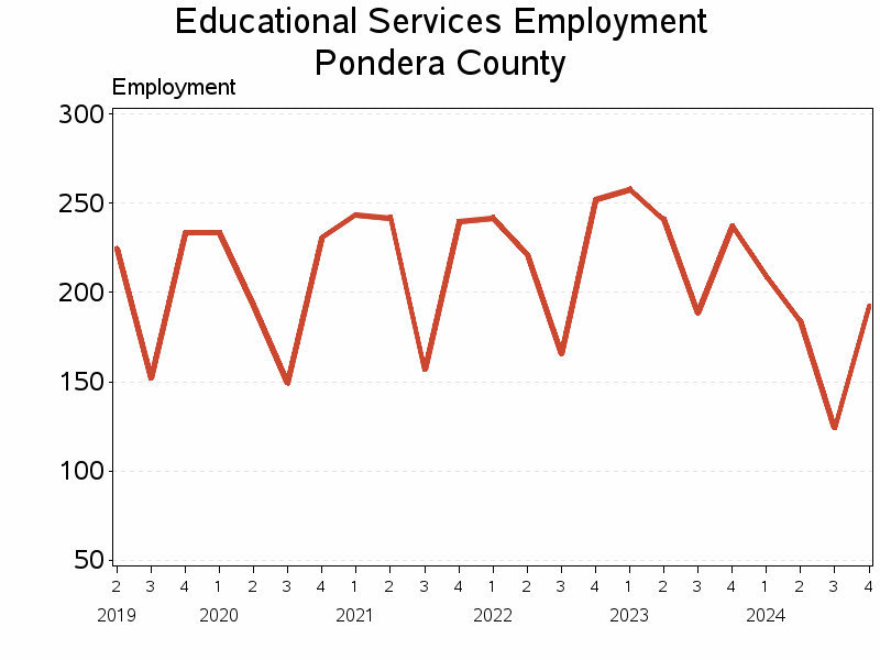 Plot of L61 by date