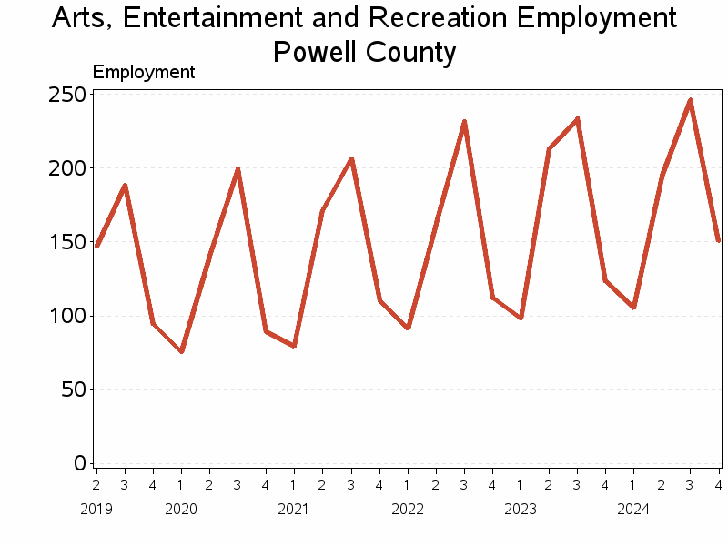 Plot of L71 by date