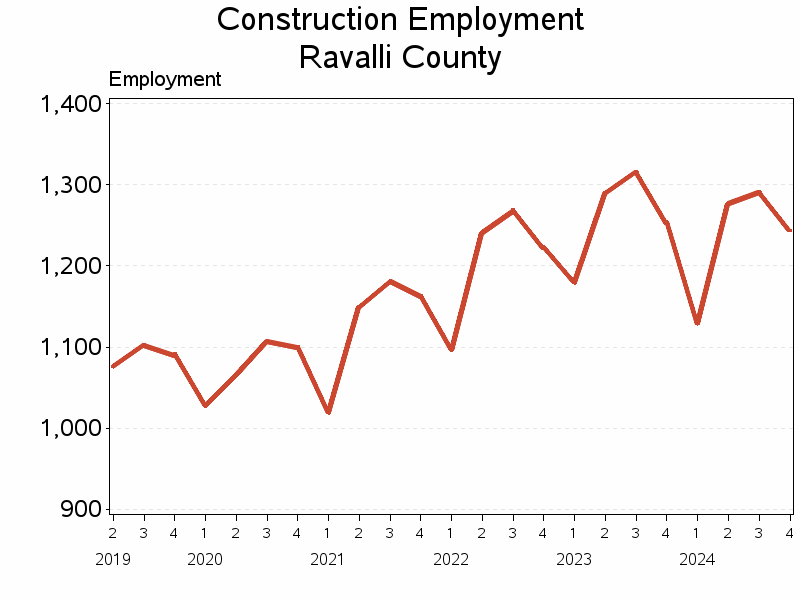 Plot of L23 by date