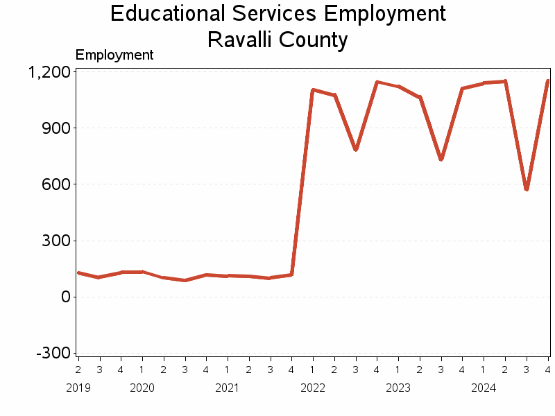 Plot of L61 by date