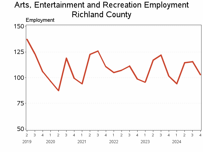 Plot of L71 by date