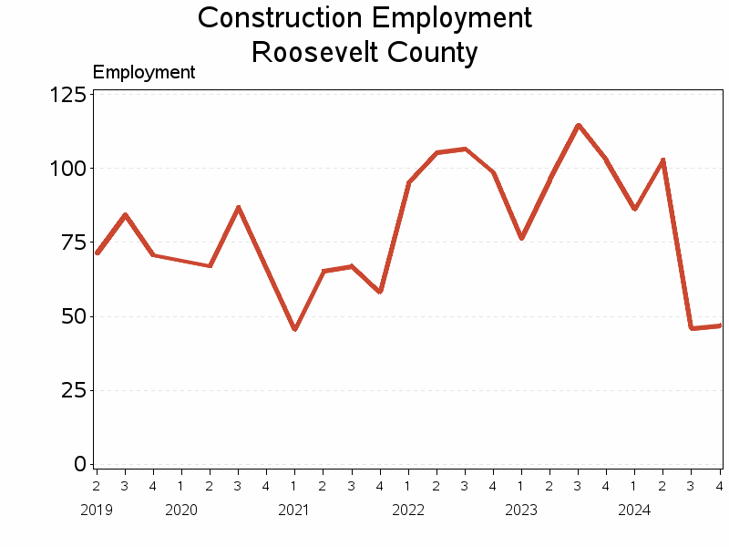 Plot of L23 by date