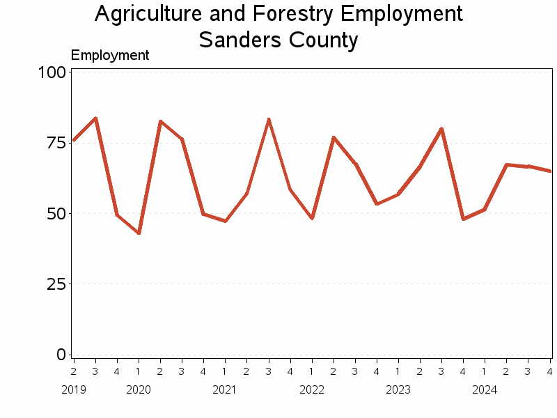 Plot of L11 by date