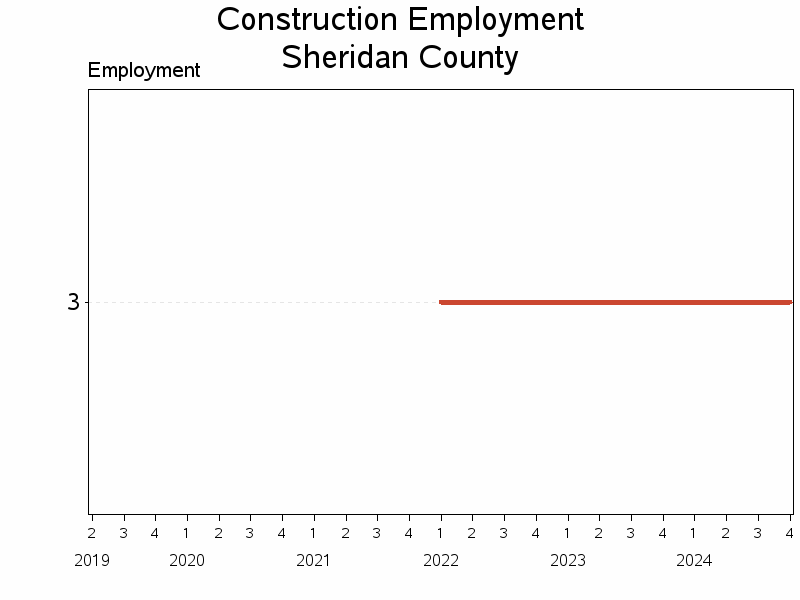 Plot of L23 by date