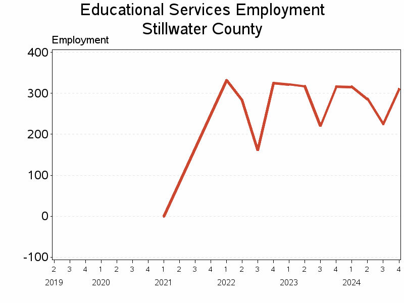 Plot of L61 by date