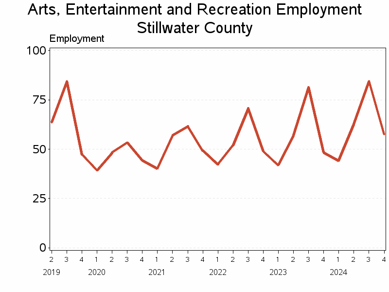 Plot of L71 by date