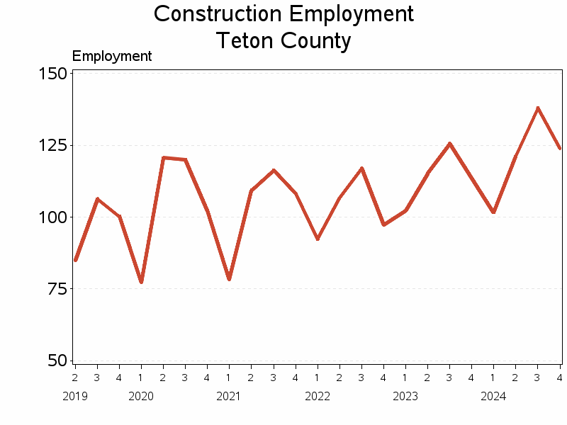 Plot of L23 by date