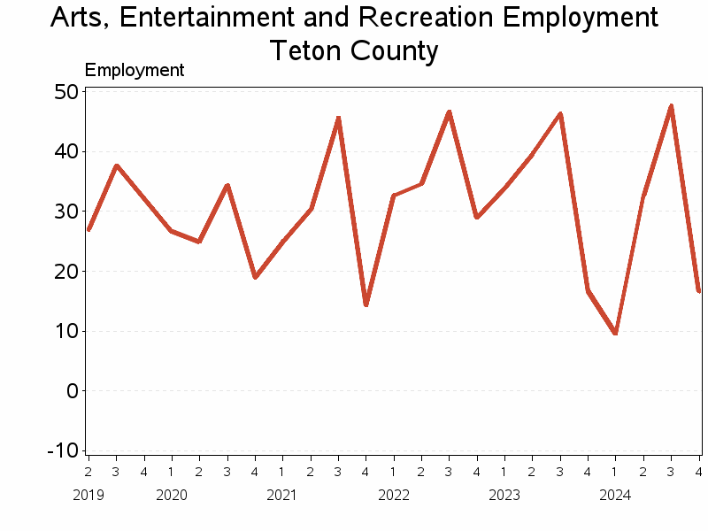 Plot of L71 by date